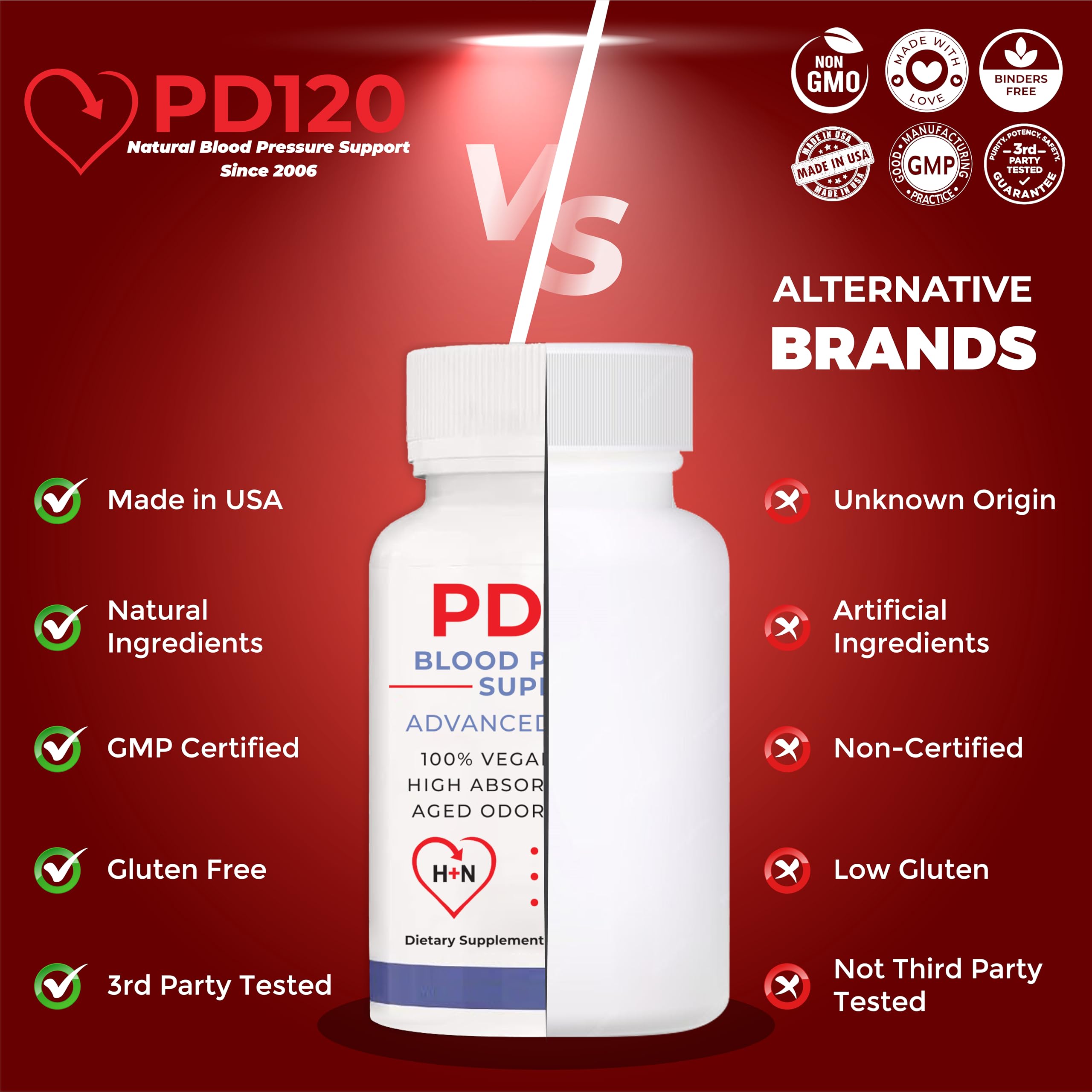 Blood Pressure PD120® Natural Supplement 1 Month Supply